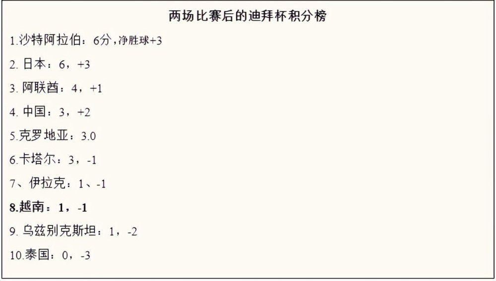 埃切维里现年17岁，和河床合同在2024年底到期，此前报道称球员的解约金在2500万-3000万欧元。